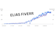 write SEO optimized articles to rank on chatgpt