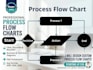 design organisation flowchart structure process
