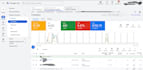 deliver a premium google ads audit with ROI roadmap