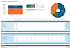 create a personal budget and help manage your finances