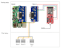 do arduino code esp32 raspberry pi sensor display firmware embedded system iot