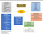 create nursing notes, drug cards, concept maps, case studies,