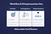 create a workflow and ai implementation plan