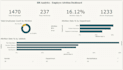 an HR analytics dashboard