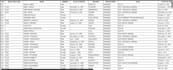 do data analysis and visualization using python, sql, and excel
