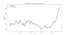 build time series forecasting and predictive modeling using python