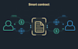 develop a custom, secure solidity smart contract on evm