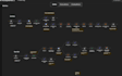 make workflow templates for freelancers