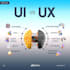 write UX UI case studies and advanced UX copywriting