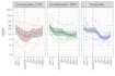 conduct statistical data analysis in r