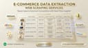 scrape ecommerce website data for 5 per page