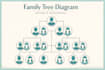 create custom printable family tree chart and ancestry design