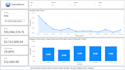 create a sales dashboard