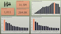 do your data analysis and data analytics projects