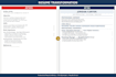rewrite your resume into a professional driven marketing resume