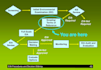 do environmental impact assessment