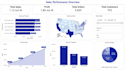 create a professional power bi dashboard and data analysis