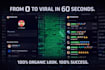 build a pump fun comment bot and organic volume maker for solana