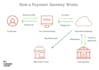 build payment processor, payment gateway, card payment crypto payment processor