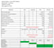 create cost estimation for furniture