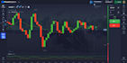 code pocket option automated script, indicator and strategy for options
