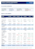 detailed financial analysis and dashboard