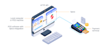 do pesapal pos integration