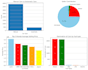 data analysis using python, pandas and matplotlib