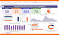 do microsoft excel, excel vba, excel formulas, excwl macros and google sheets