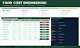 do restaurant food recipe cost engineering and menu profitability analysis