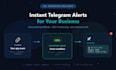 set up telegram bot notifications with n8n automation