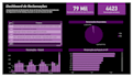 do data analysis based on survey data