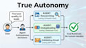 build autonomous ai agent