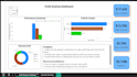 create interactive power bi financial dashboard with business insights