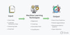 build machine learning models, prediction systems, and data analysis