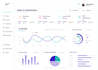 be full stack developer, software developer, web program, saas developer