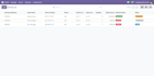 customize and develop odoo modules and erp solutions