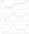 analyze stock data and create python trading dashboards