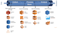 design and build scalable data pipelines