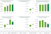 build financial model, dcf valuation and equity research in excel