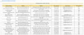 data encoding, email management, and calendar management