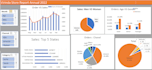 do data analysis in excel, sql, power bi
