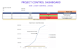 create a professional excel dashboard for project control using evm