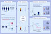 create scientific illustrations, diagrams, figures and graphical abstracts