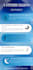 write engaging health and education blog posts and articles