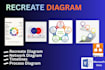 do professional recreate, redesign and create diagrams
