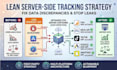design a server side tracking and web analytics data strategy