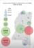 create custom gis maps for your data visualization