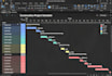 create professional ms project schedule, gantt chart and resource loading