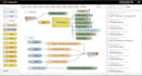 develop node red iot, deployment, designembedded hardware pcb firmware schematic